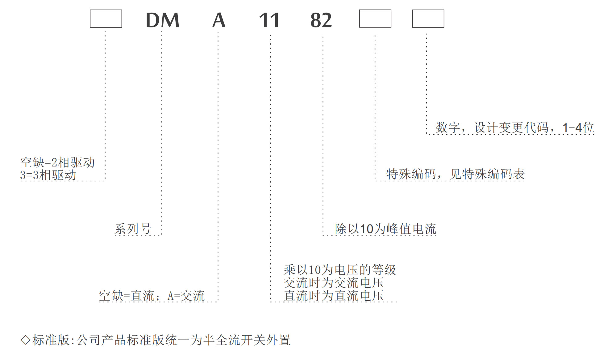 步进驱动器选型