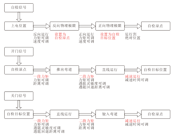 方案简介