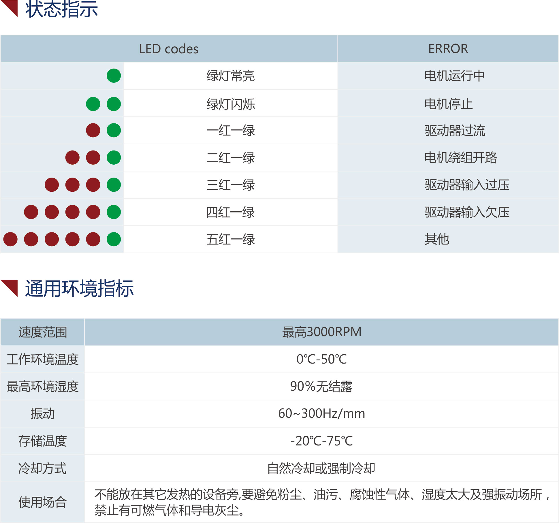 ETHERCAT指示灯