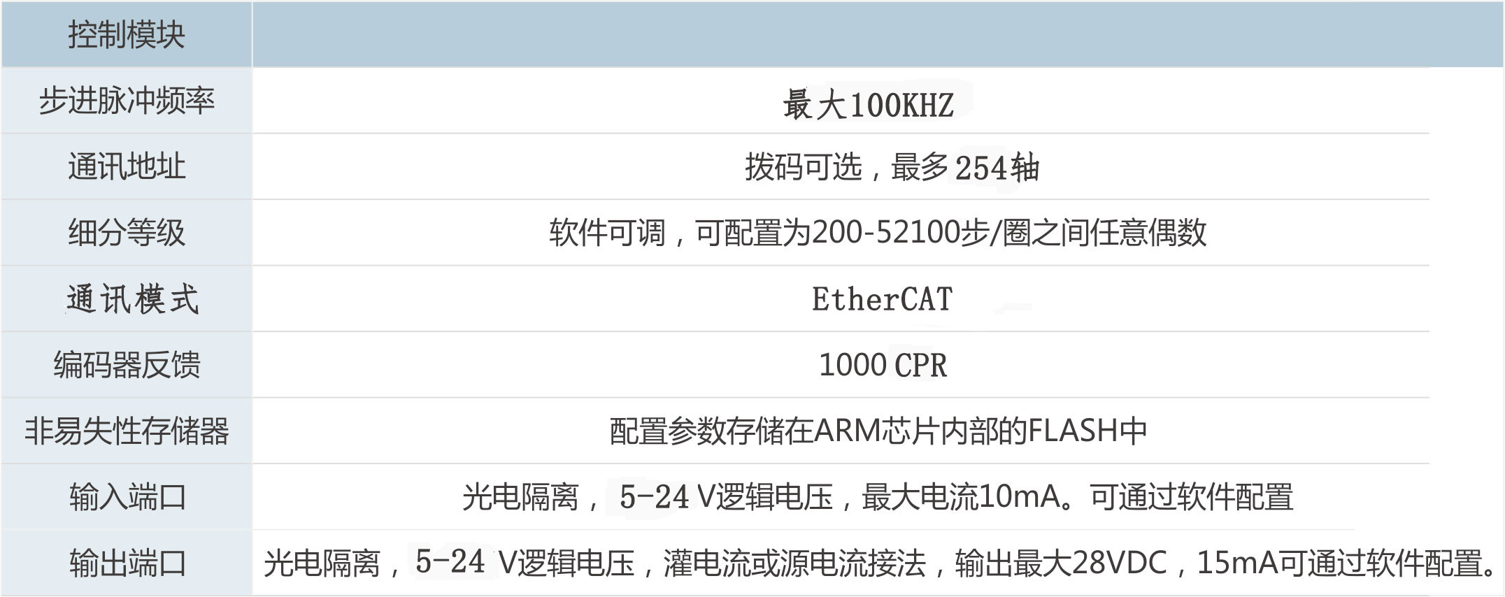 ETHERCAT总线驱动器