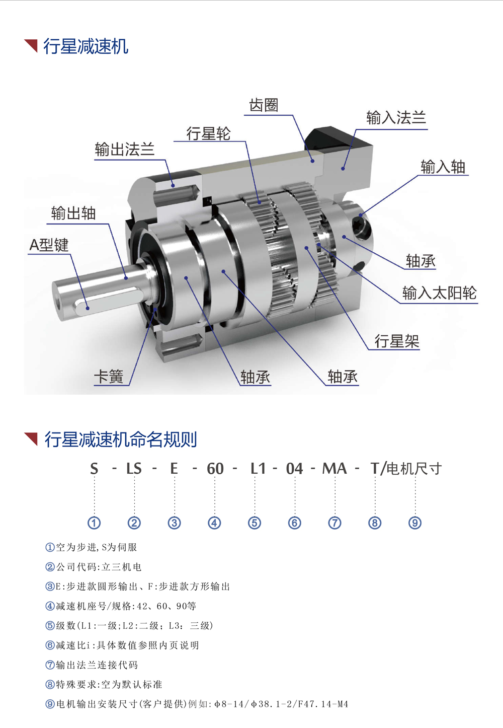 SLSF90系列减速机