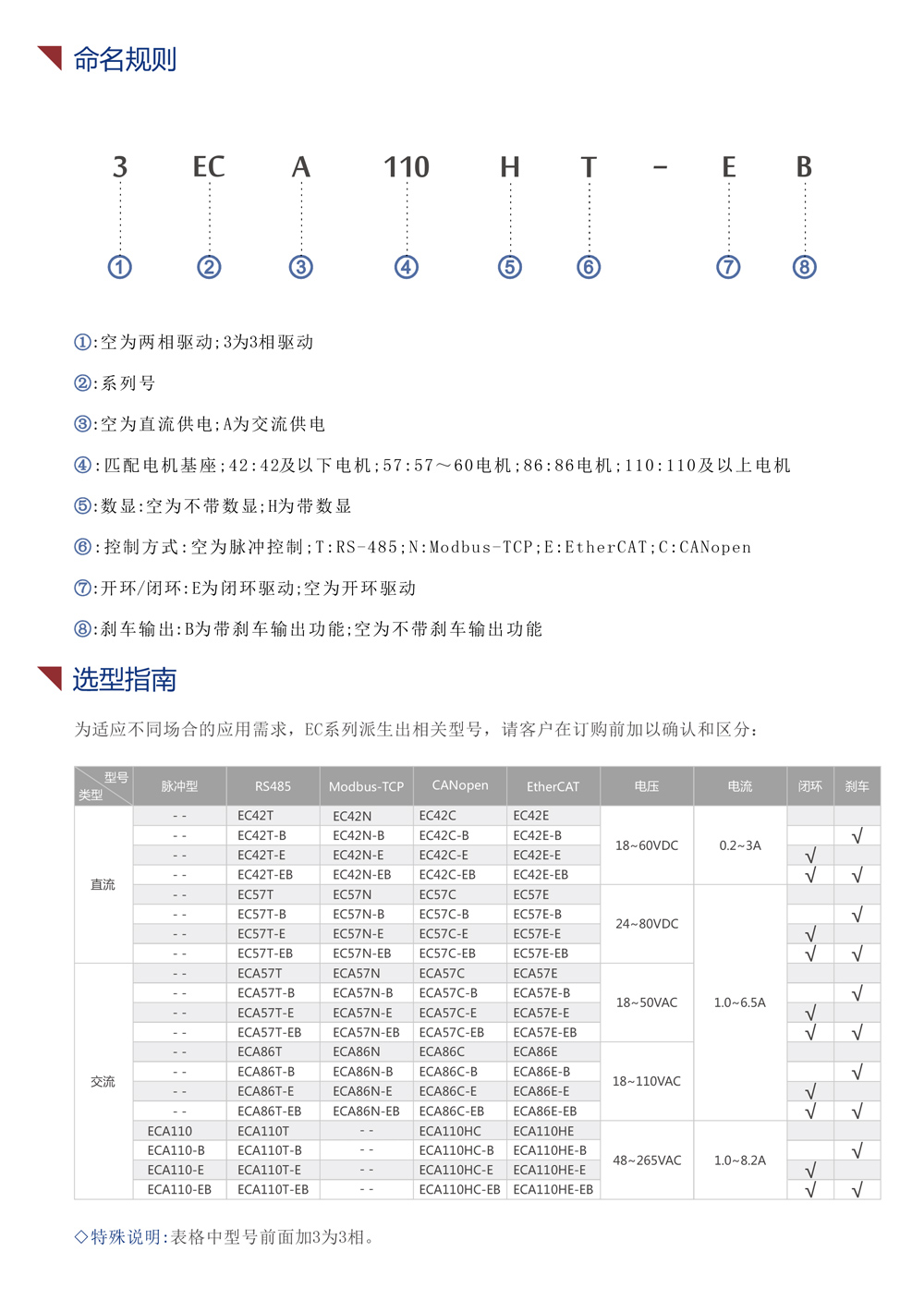 智能型总线控制驱动器选型