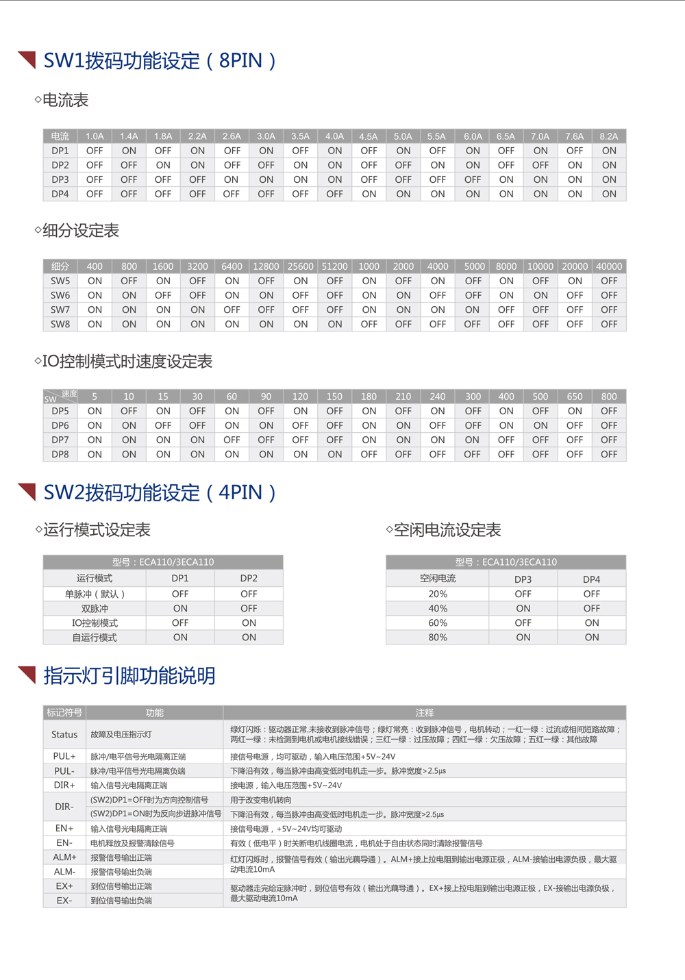 3ECA110交流驱动器