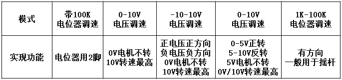 澳港宝典大全特殊步进电机驱动器说明