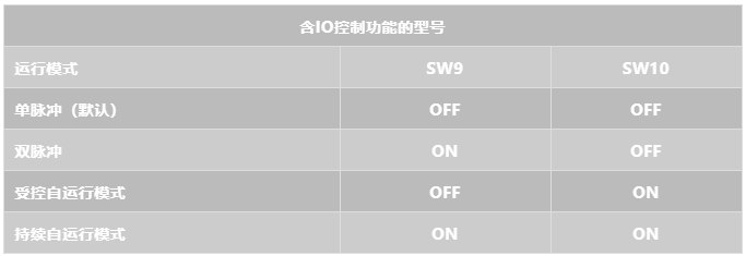 澳港宝典大全特殊步进电机驱动器说明