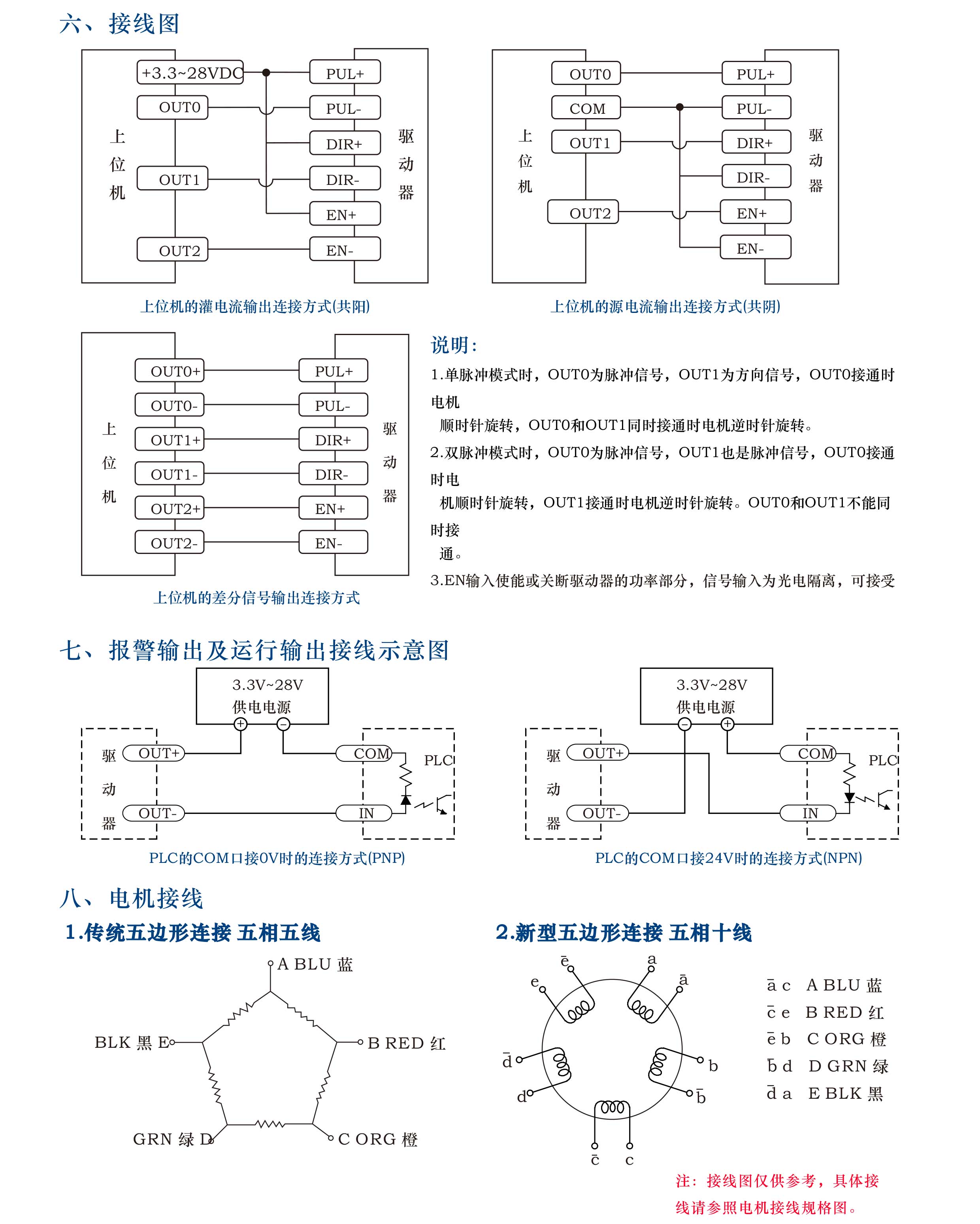 5DM856C五相步进驱动器