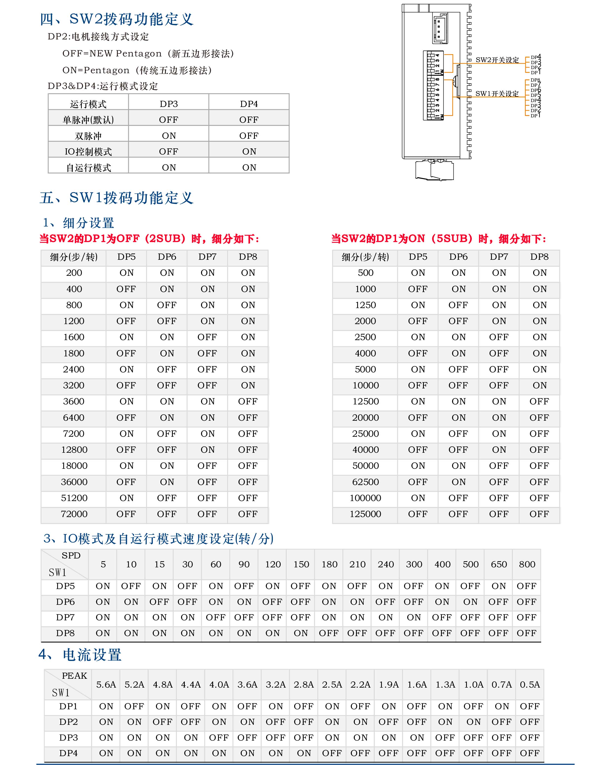 5DM856C五相步进驱动器