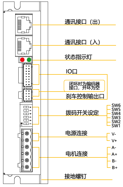 通讯系列步进驱动器上位机使用手册-上篇