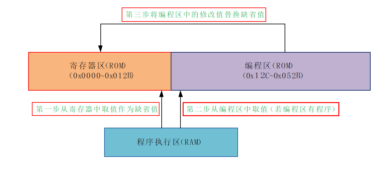 通讯系列步进驱动器上位机使用手册-中篇