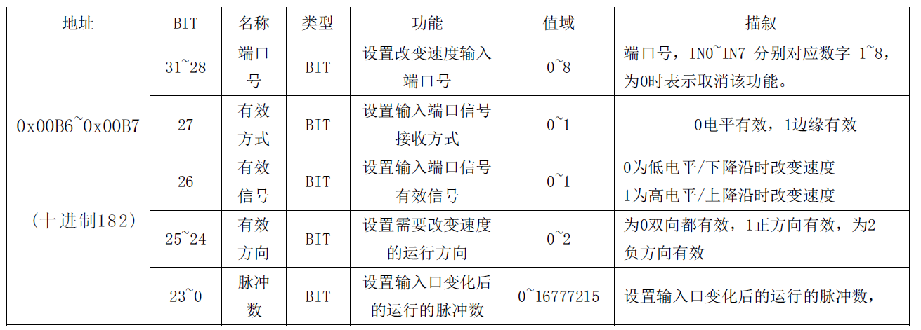 通讯系列步进驱动器上位机使用手册-下篇