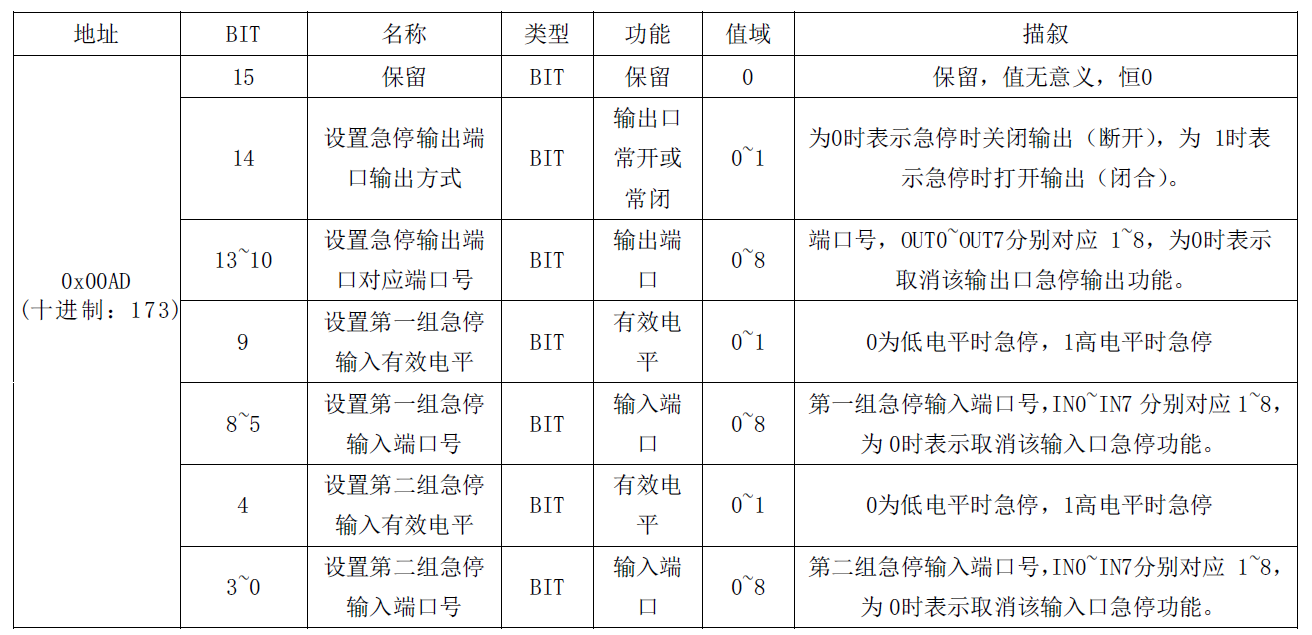 通讯系列步进驱动器上位机使用手册-下篇