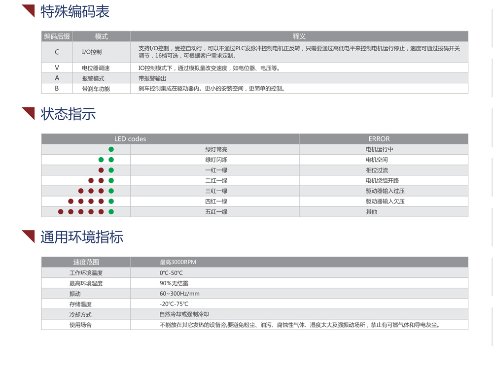 DMA545交流驱动器