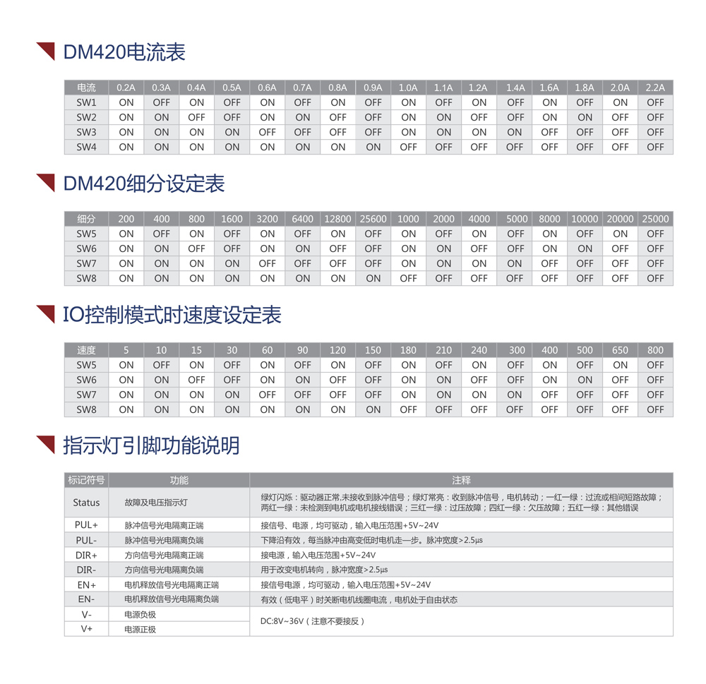 DM420参数