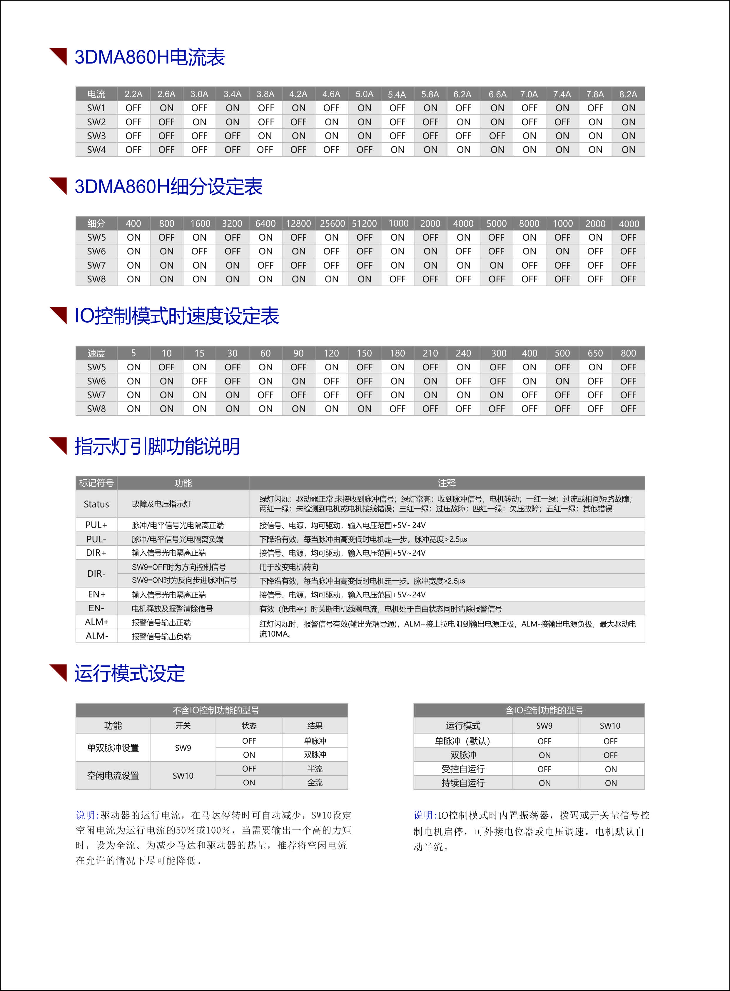 3DMA860H三相步进驱动器