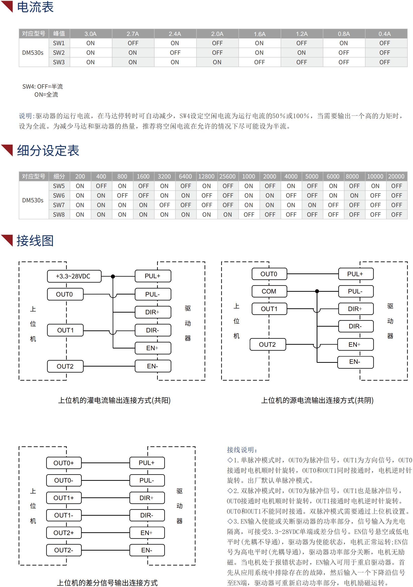 DM530s迷你型步进驱动器